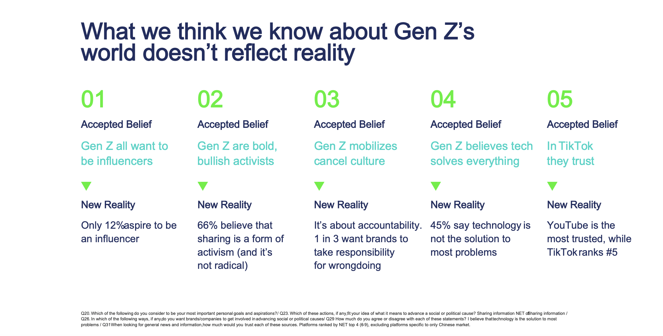 The Edelman Study on Generation Z