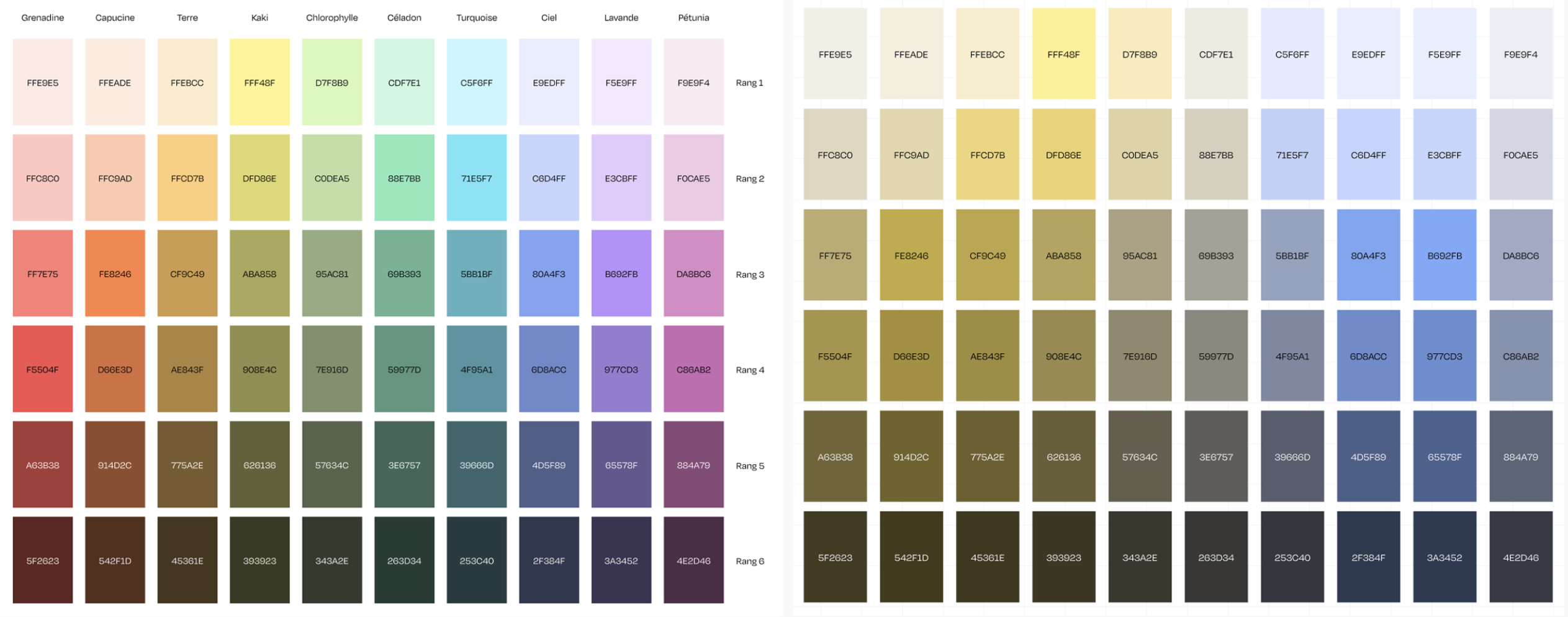 Gamme de couleurs